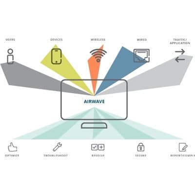 HPE HPE Aruba AirWave FailOvr 500 Dev Lic E-LTU JW562AAE