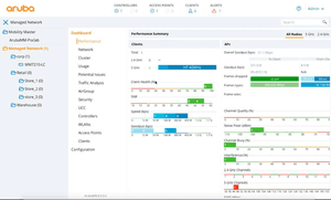 HPE HPE Aruba MC-VA-10 (RW) Cntlr 10 AP E-LTU Q9B94AAE