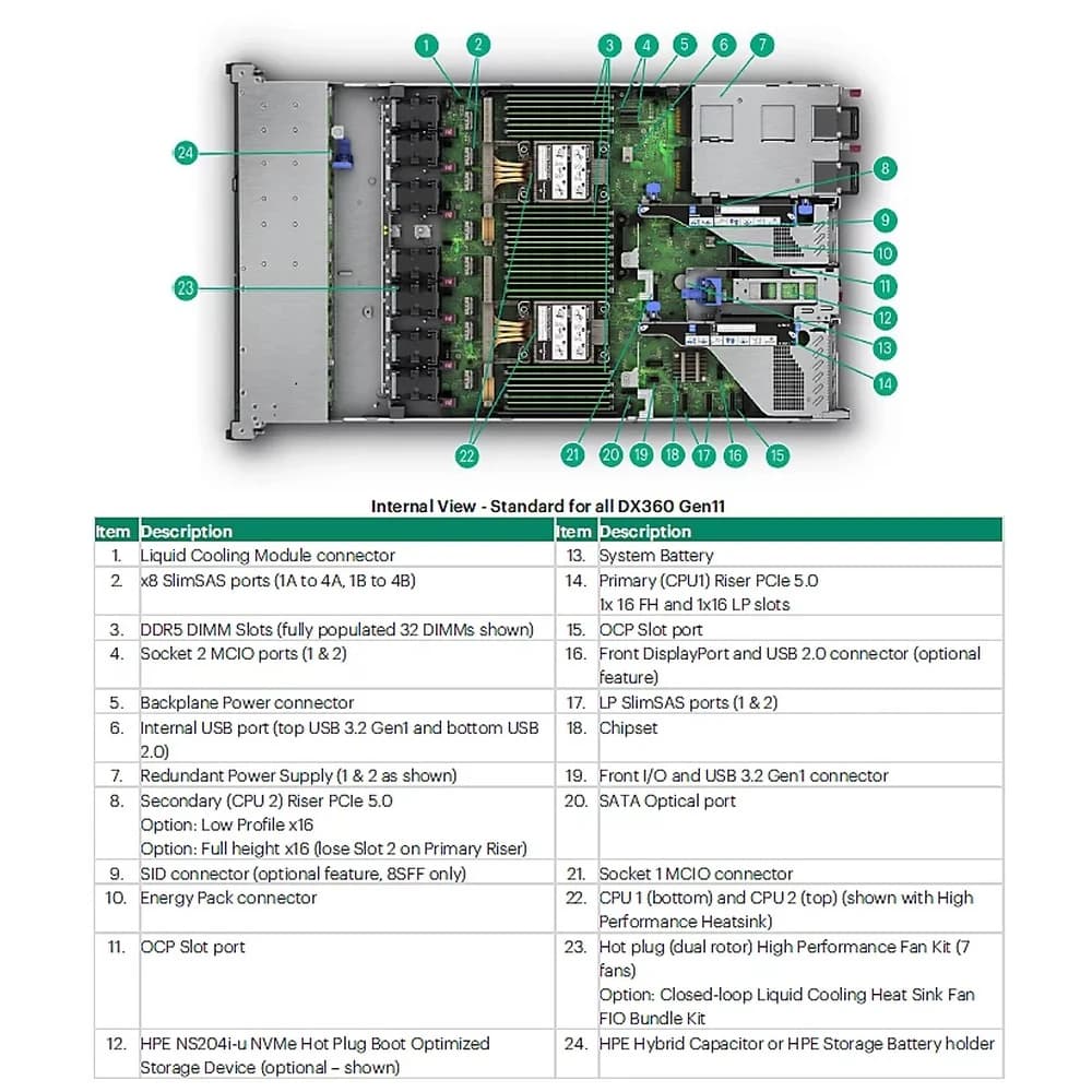 HPE DL360 Gen11 x16 FH Riser Kit 5721762
