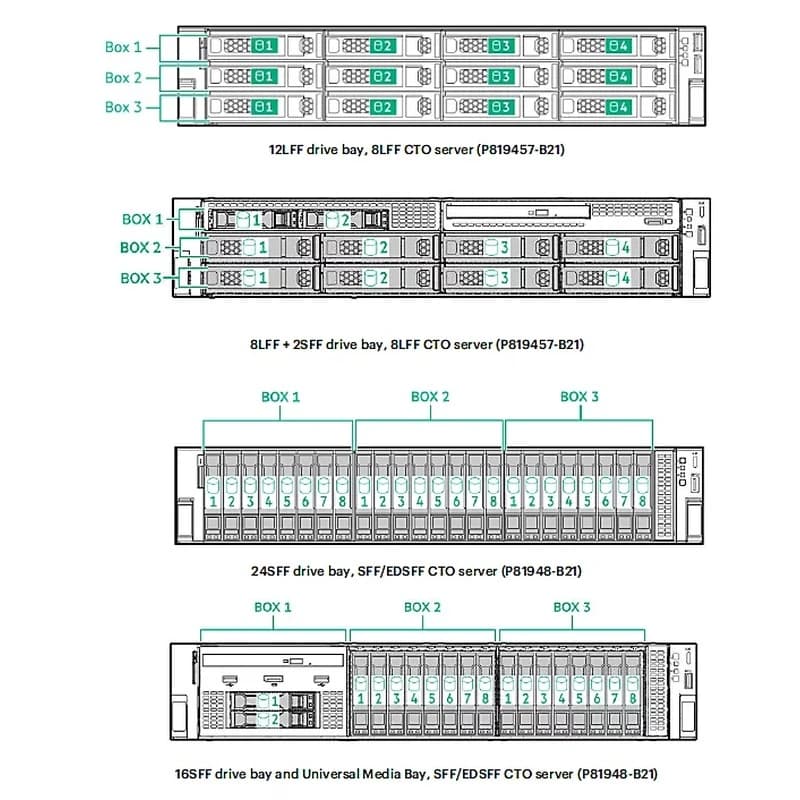 HPE AMD EPYC 9745 CPU for HPE 6486569