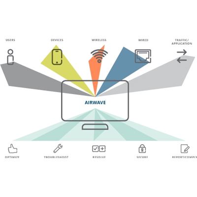 HPE Aruba PEF VIA Lic for 3600 Cntrlr E-LTU HPE — view 2