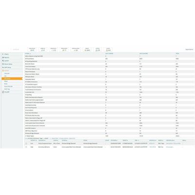 HPE Aruba AirWave 1 Device Lic E-LTU HPE — view 2