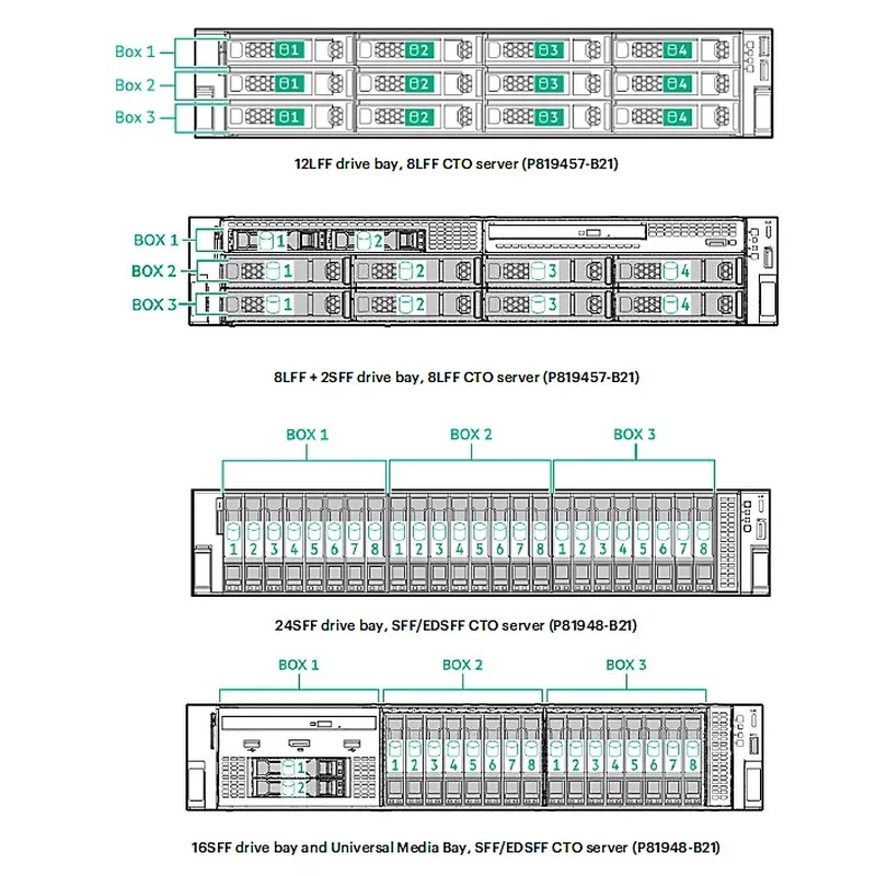 AMD EPYC 9745 CPU for HPE HPE — view 2
