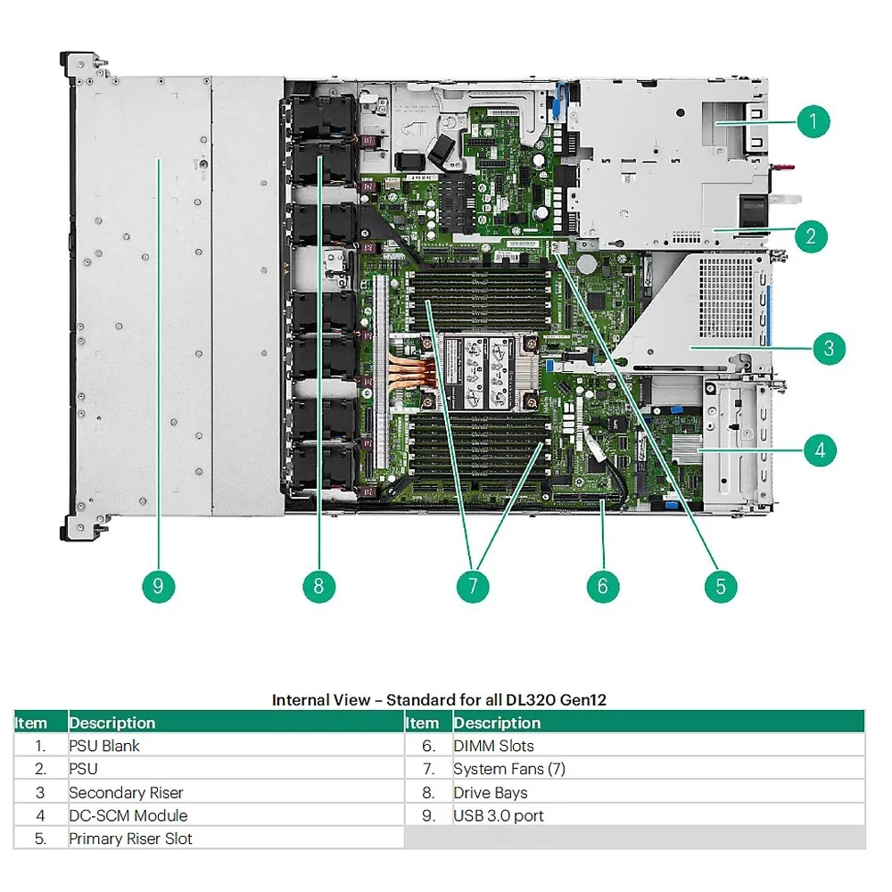 HPE 6.4TB NVMe MU BC U.3 FIPS CM7 SSD HPE — view 2